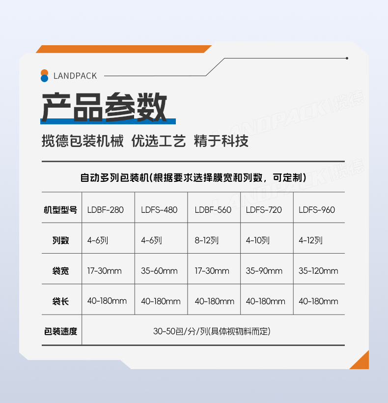 LD-960多列機(四邊封+直紋鋸齒切)+洗發(fā)水+陳海燕-詳情頁_06.jpg