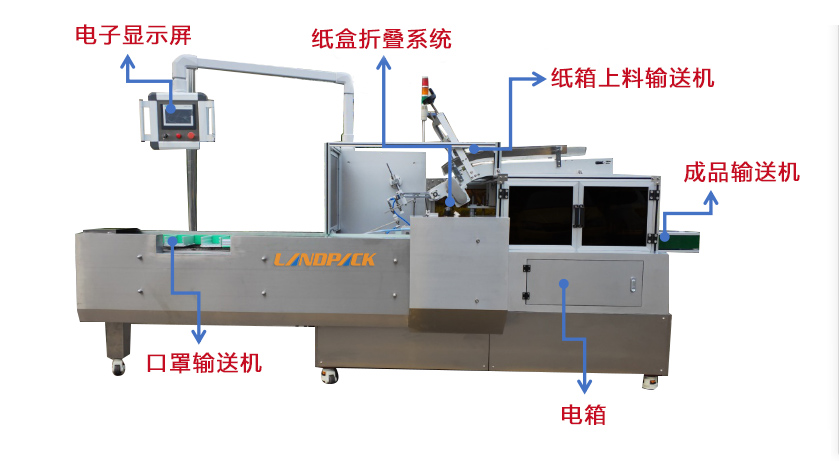 面膜裝盒機